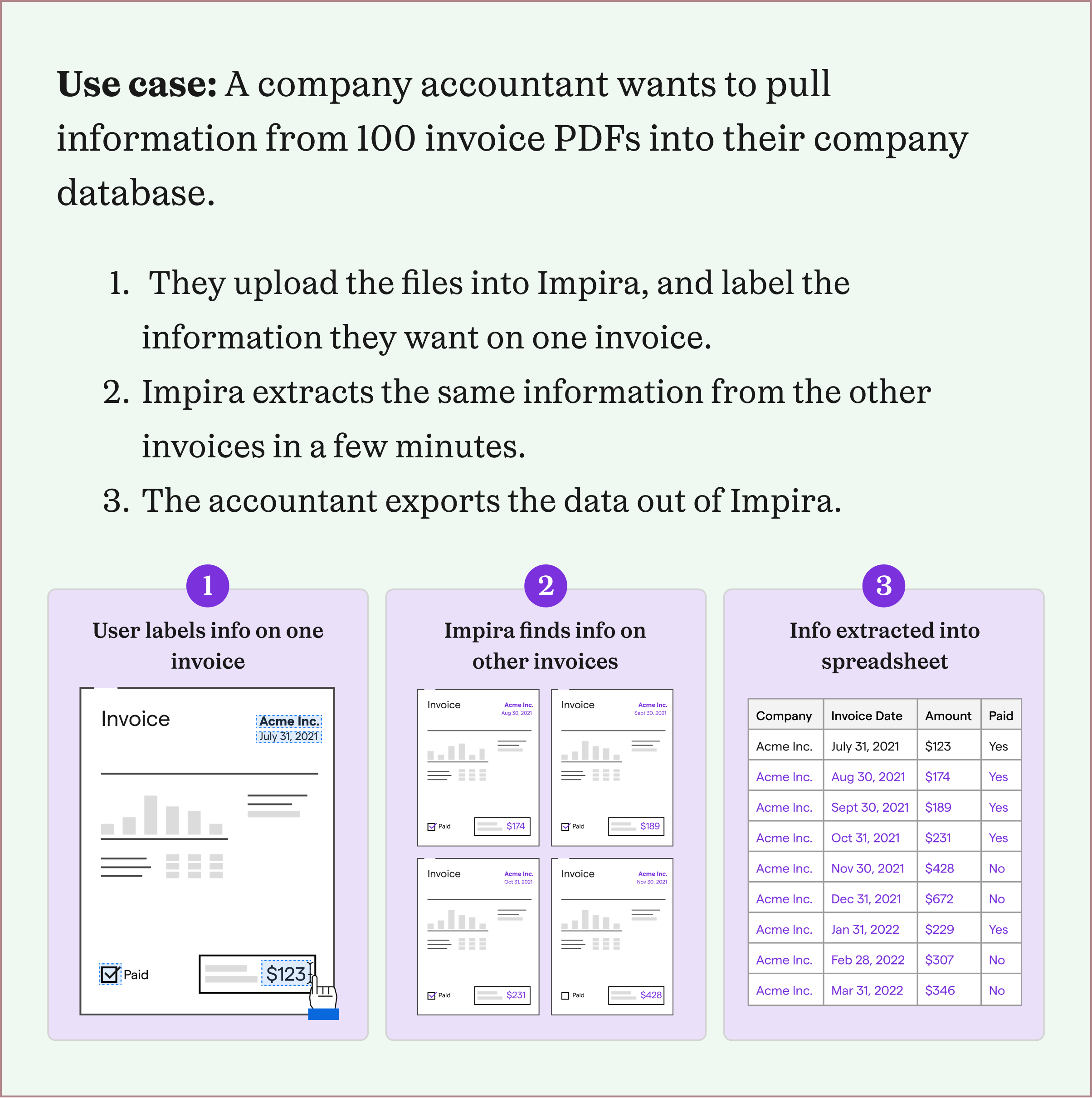 graphic of an Impira use case