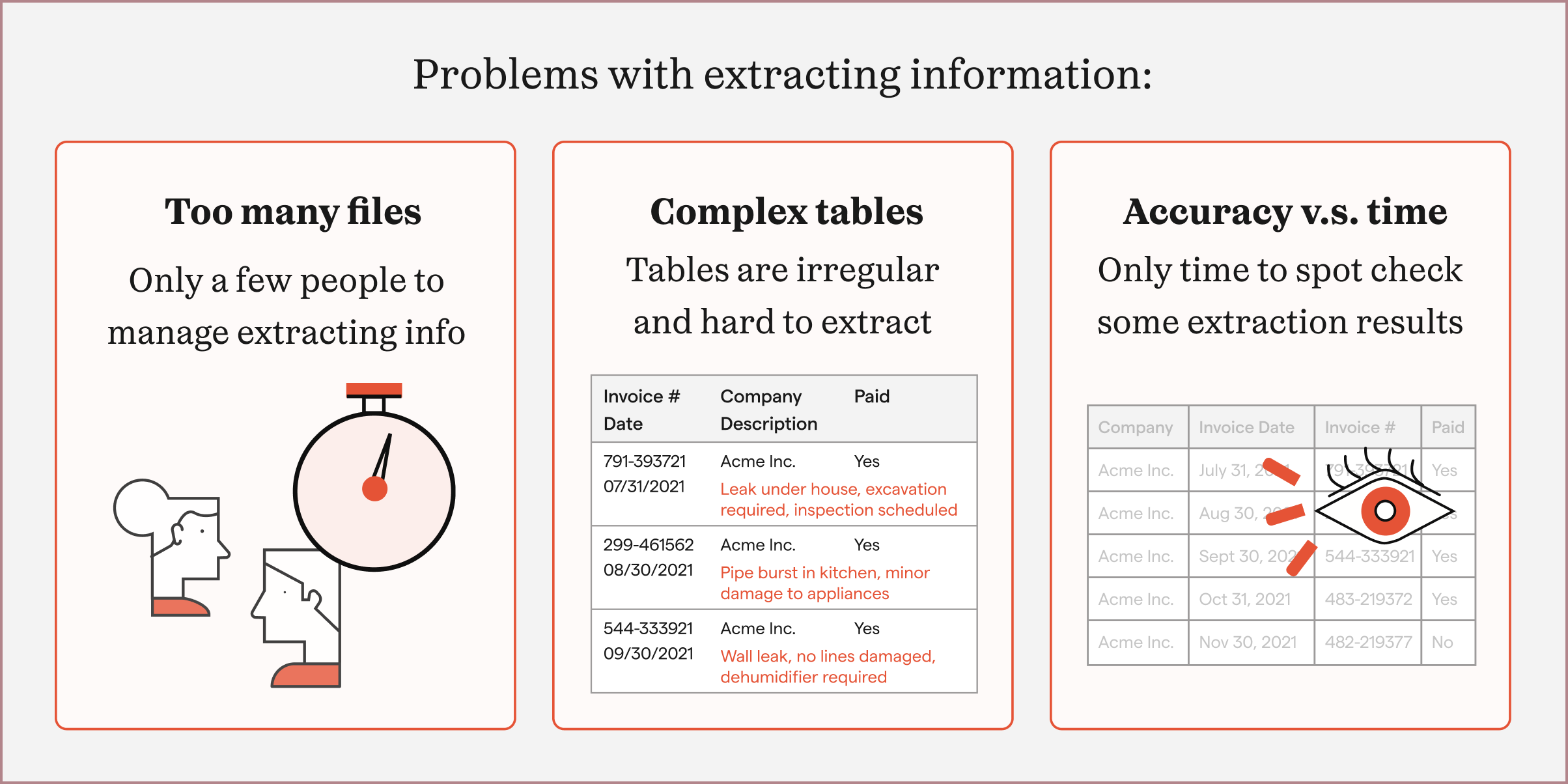 manual table extraction pain points