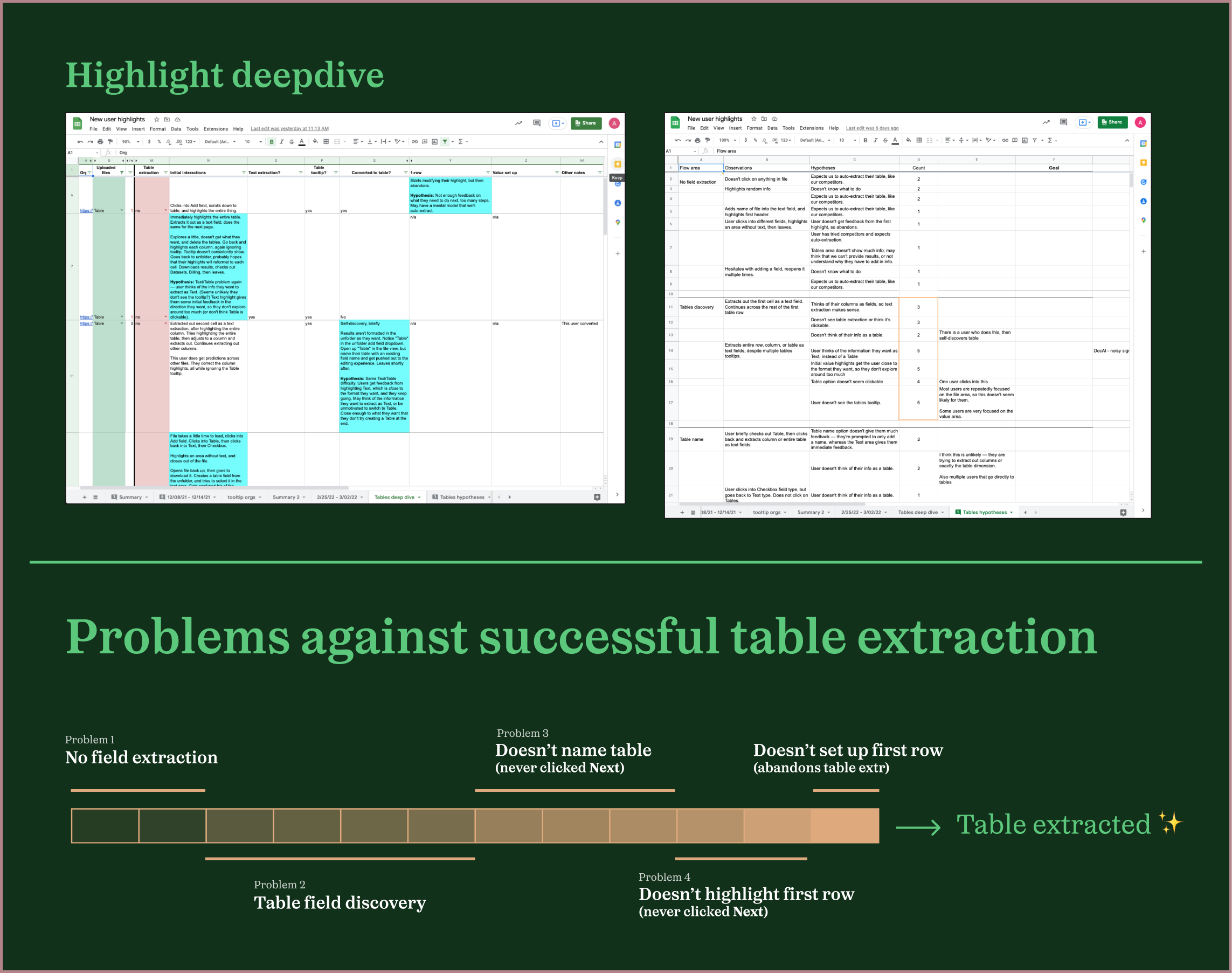 spreadsheet of user sessions, and its distillation into user flow problems