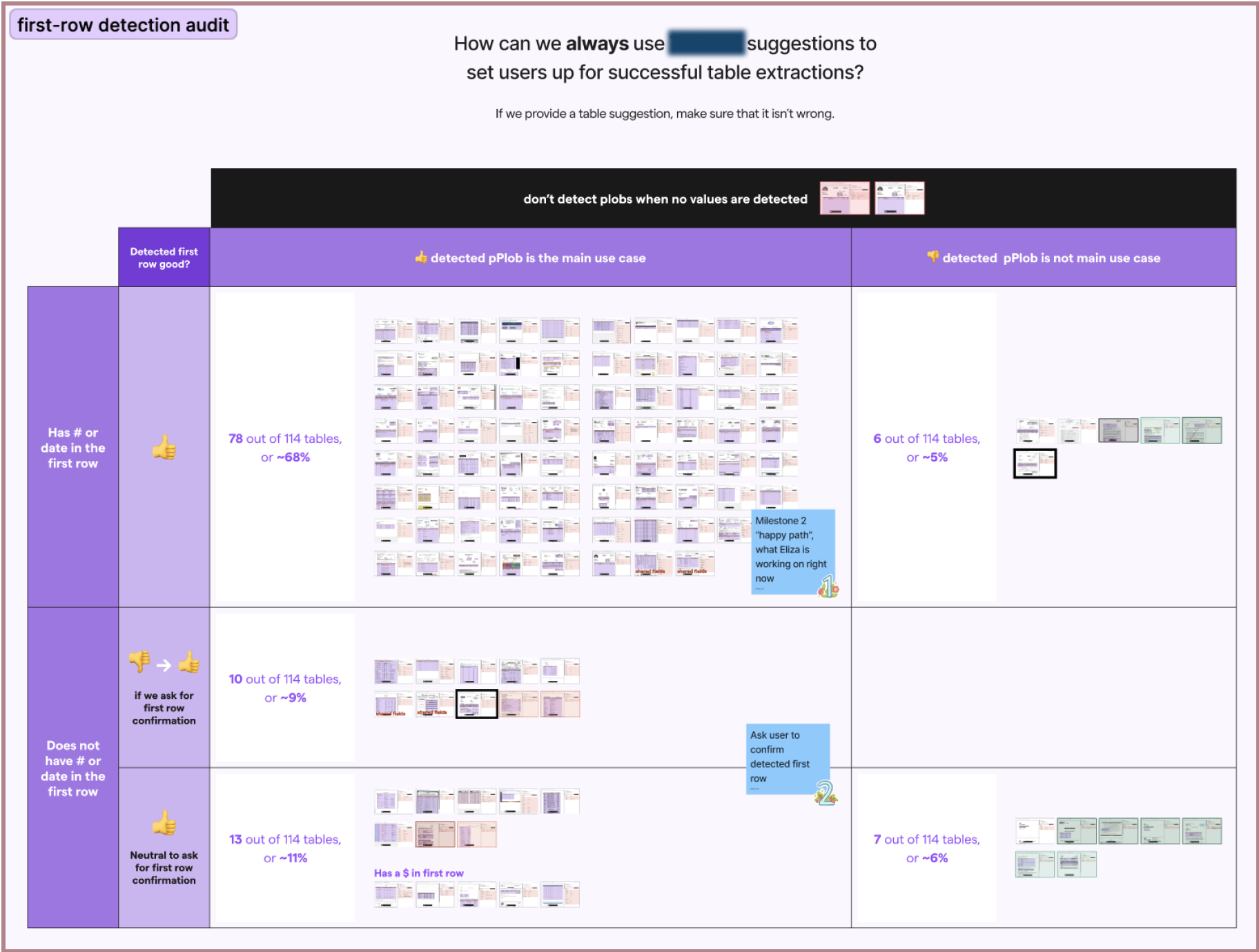 Testing automatic first row detection on user tables